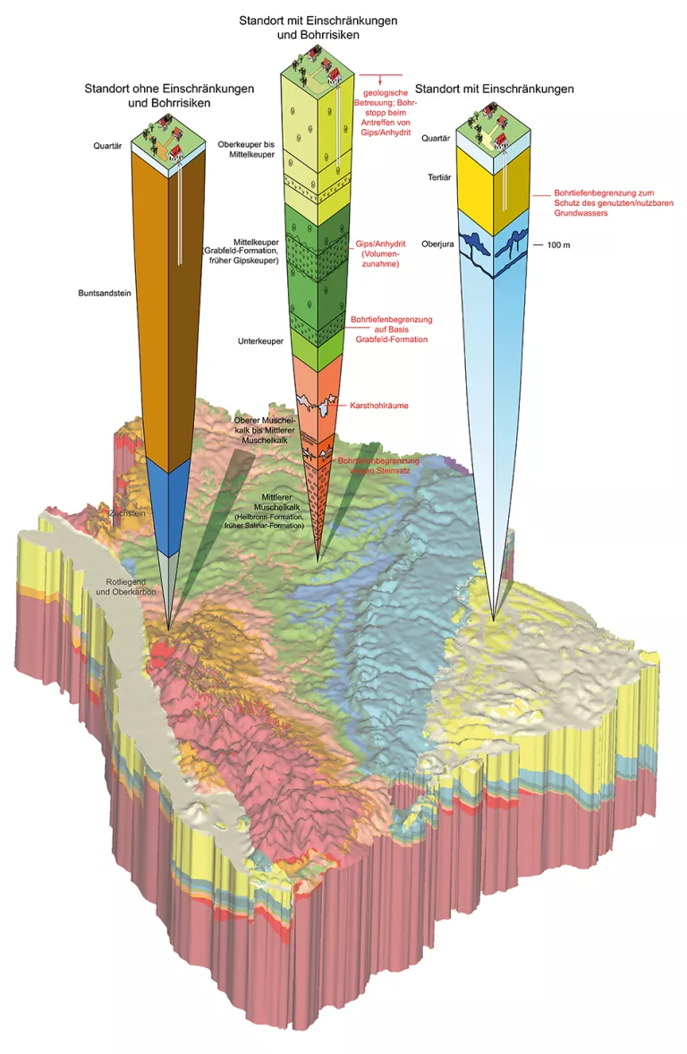 farbiges 3D-Blockmodell von Baden-Württemberg mit 3 Bohrprofilsäulen